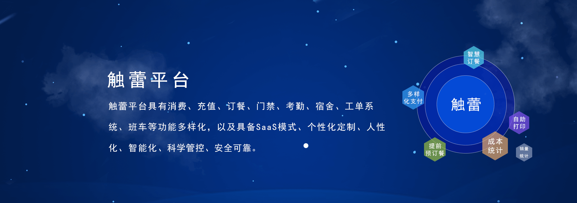 觸蕾(chulei)平臺(tái)具有消費(fèi)系統(tǒng)、充值系統(tǒng)、訂餐系統(tǒng)、門(mén)禁系統(tǒng)、考勤系統(tǒng)、進(jìn)銷(xiāo)存系統(tǒng)，宿舍系統(tǒng)、工單系統(tǒng)、班車(chē)、智慧食堂等功能的智慧企業(yè)管理系統(tǒng)，具備SaaS部署模式、個(gè)性化定制、人性化、智能化、科學(xué)管控、安全可靠.